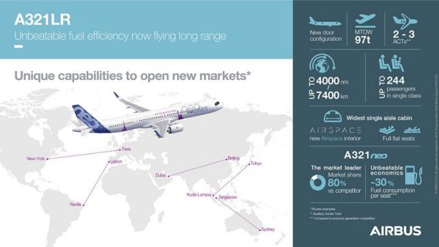 A321LR инфографика