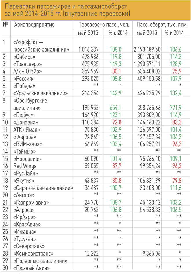 ATO.ru