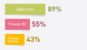 Применение систем оценки технического состояния в ТОиР