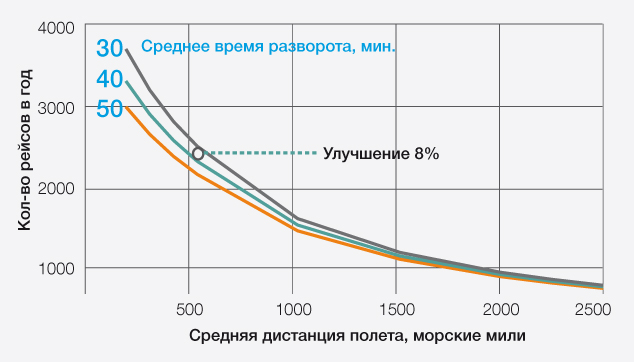 srednee-kolichestvo-reysov-v-god.jpg