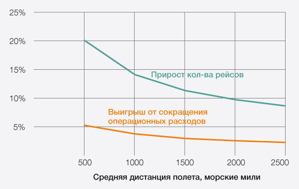 sredniaya-distanciya-poleta.jpg