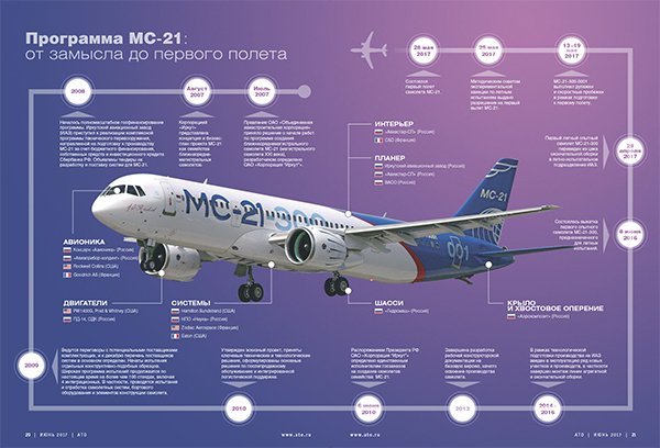 Инфографика: программа МС-21 от замысла до первого полета
