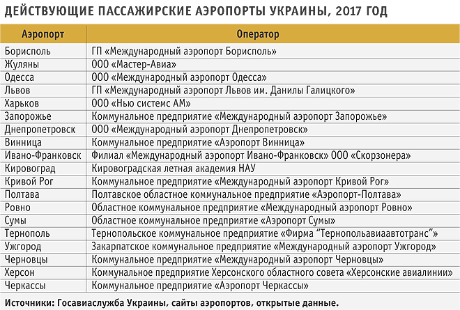 Перечень Украинских Сайтов Знакомств