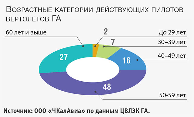 ATO.ru