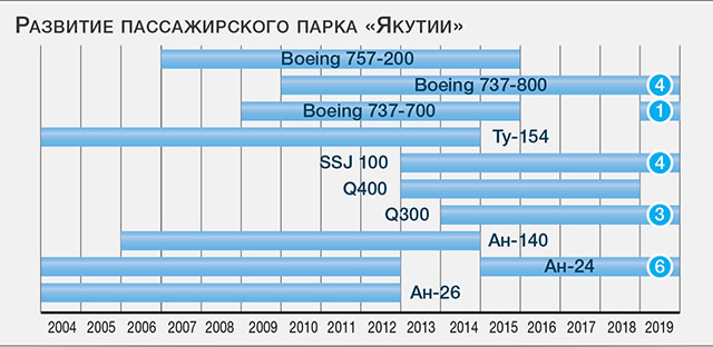 ATO.ru