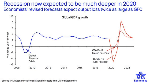 Прогноз динамики мирового ВВП