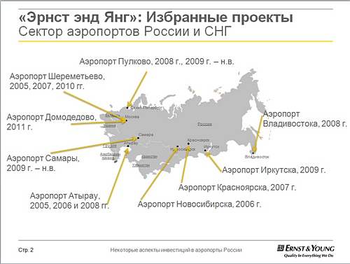  Избранные проекты Сектор аэропортов России и СНГ
