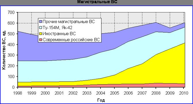 Рогозин грозится отказаться от Боингов и Аэрбасов 