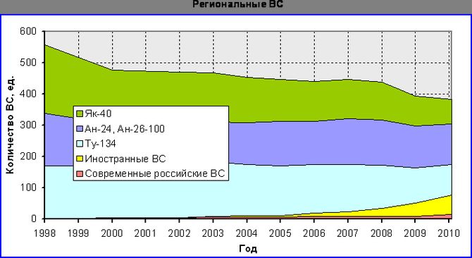 Рогозин грозится отказаться от Боингов и Аэрбасов 