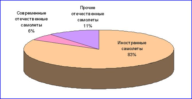 Рогозин грозится отказаться от Боингов и Аэрбасов 