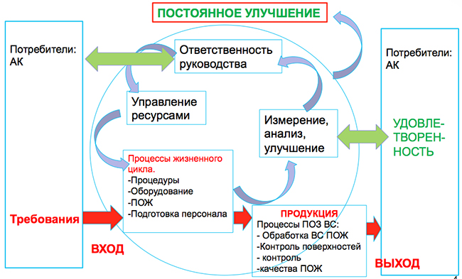 Качество ПОЗ ВС противообледенительная защита воздушных судов