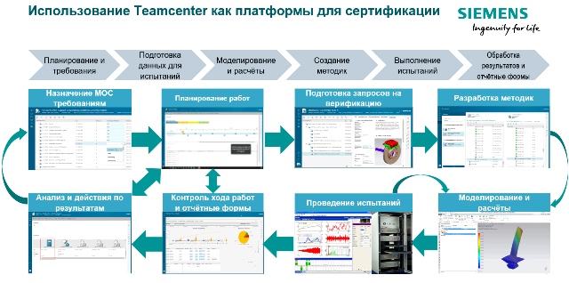 Схема Использование Teamcenter