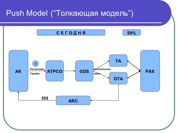 Тройка диалог нижний новгород
