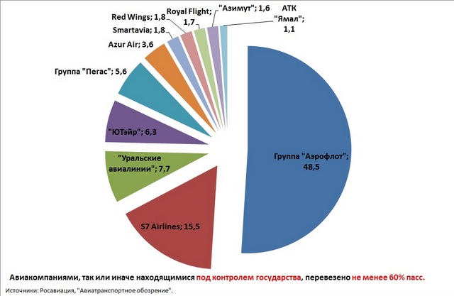 ATO.ru