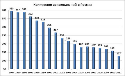 авиакомпания росси