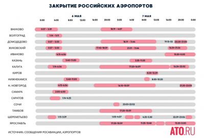 Транспортный коллапс затронул 16 российских аэропортов