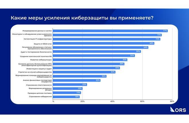 ORS: Проблемы кибербезопасности приобретают для российской гражданской авиации первостепенную важность
