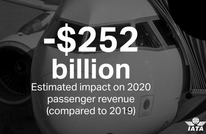 Прогноз IATA по сокращению доходов