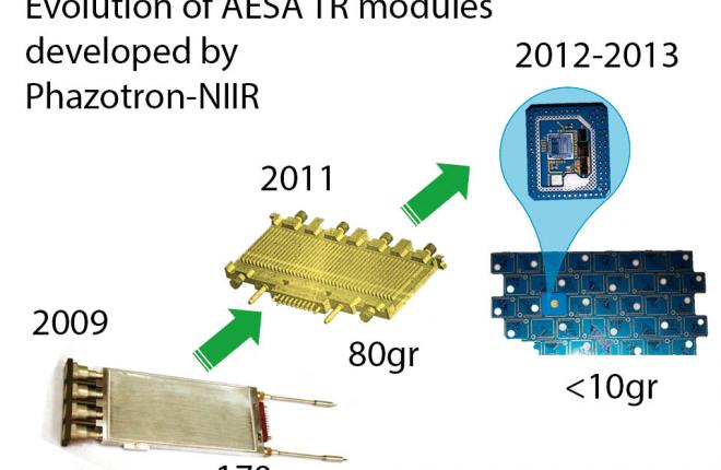 Evolution of AESA TR modules developed by Phazotron-NIIR