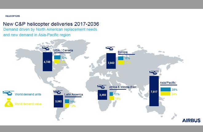 Страница из прогноза Airbus Helicopters