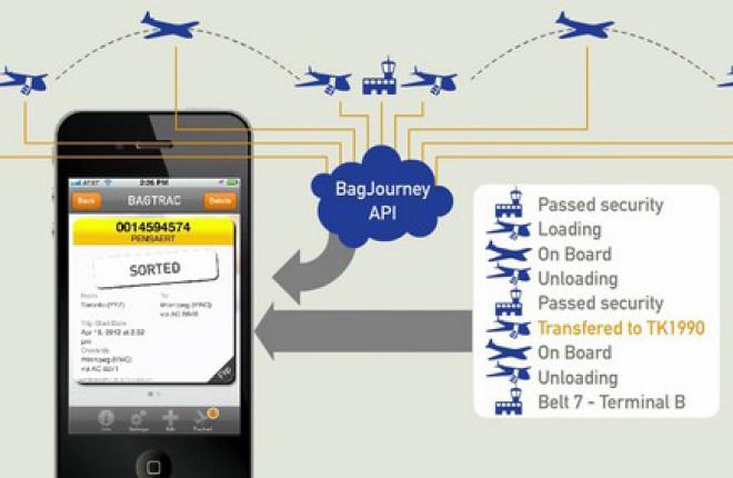 SITA позволит авиапассажирам отслеживать свой багаж