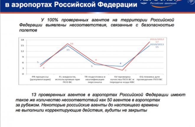 Противообледенительная защита ВС в аэропортах: проблемы, способы решения