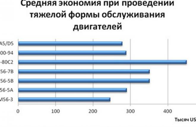 PMА-детали и DER-ремонты -- альтернативы на рынке послепродажного обслуживания