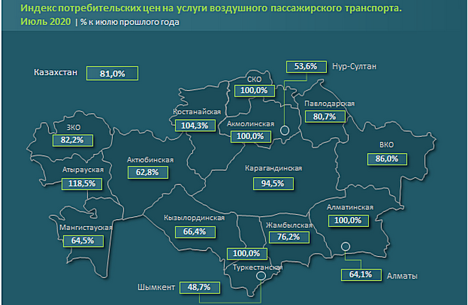 цены авиа Казахстан янв-июль 2020