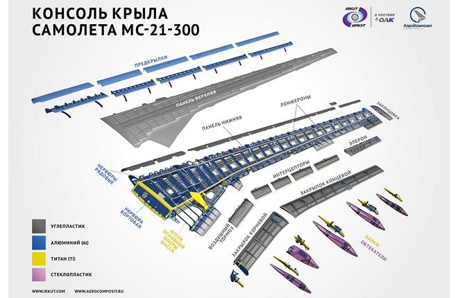 Крыло МС-21