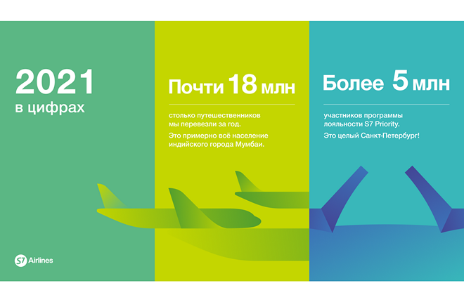 S7 Airlines итоги 2021 года