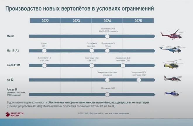 Вертолет Ка-52 будет готов к эксплуатации в 2025 году