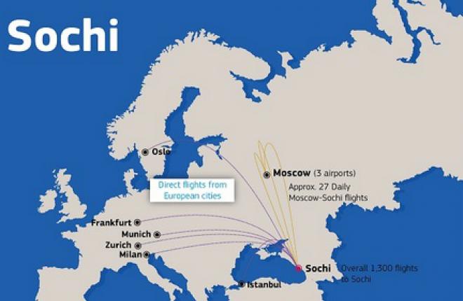 Олимпийские игры увеличили на 150% провозные емкости авиакомпаний в Сочи
