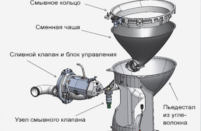 схема компонентов «Революционного туалета» от Zodiac Water and Waste Aero Systems