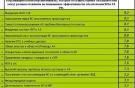 Комментарий Комитета АЭВТ по безопасности полетов к SWOT-анализу 2011 года