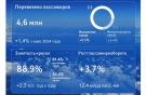 Пассажиропоток Группы «Аэрофлот» вырос и на внутрироссийских, и на международных линиях в мае