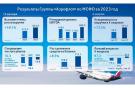 «Аэрофлот» добился лучшего финансового результата с 2019 года