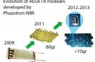 Evolution of AESA TR modules developed by Phazotron-NIIR