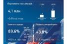 Операционные результаты группы "Аэрофлот" за март 2025 года