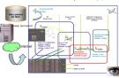 Единая информационная система московского авиационного узла