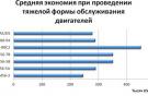 PMА-детали и DER-ремонты -- альтернативы на рынке послепродажного обслуживания