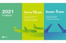 S7 Airlines итоги 2021 года