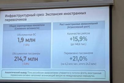 Иностранные авиакомпании увеличили количество российских пассажиров на 21%