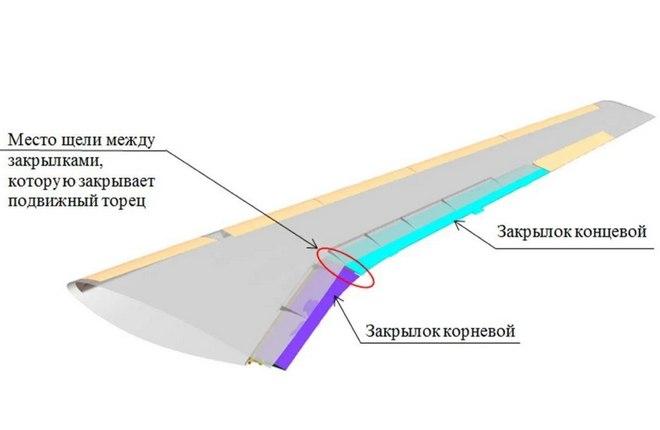 «Яковлев» запатентовал новый закрылок для самолета МС-21
