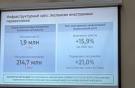 Иностранные авиакомпании увеличили количество российских пассажиров на 21%